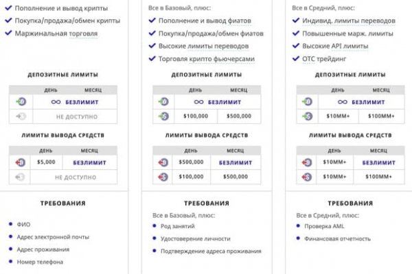 Кракен в обход