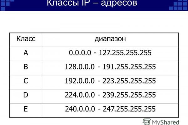 Новая ссылка кракена